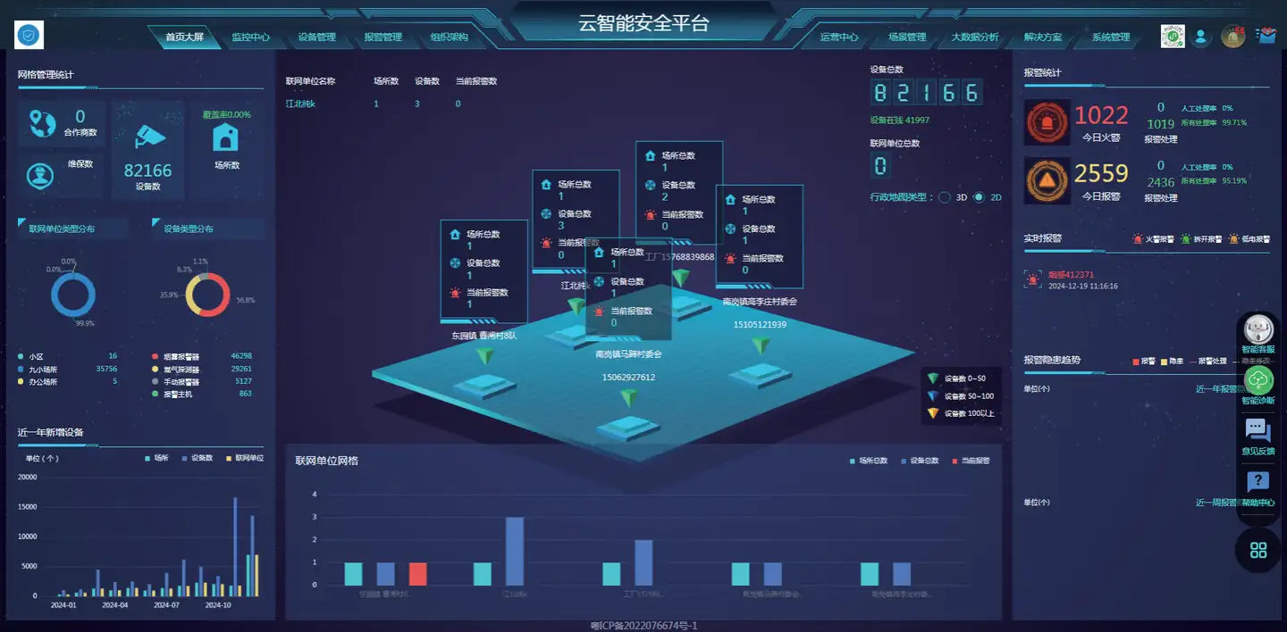 XUK cloud intelligent safety platform command dashboard