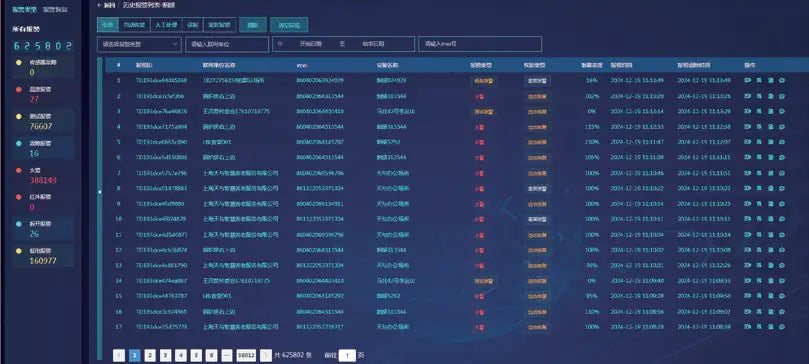 XUK organized alarm event history
