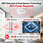XUK Protect SmokeGuard™ Photoelectric Smoke Alarm