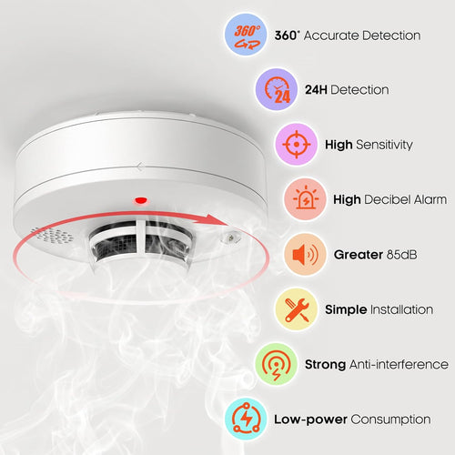 XUK Protect SmokeGuard™ Photoelectric Smoke Alarm