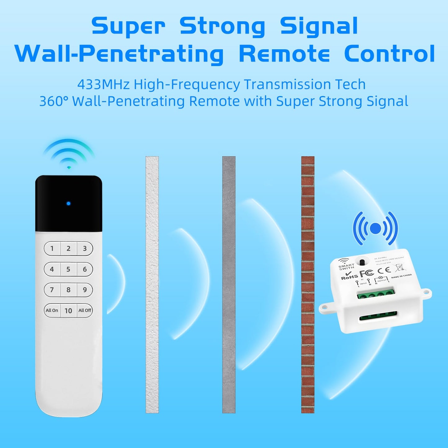 XUK SmartControl™ Wireless Light Switch Kit – Remote Lighting Control System with RF Receiver