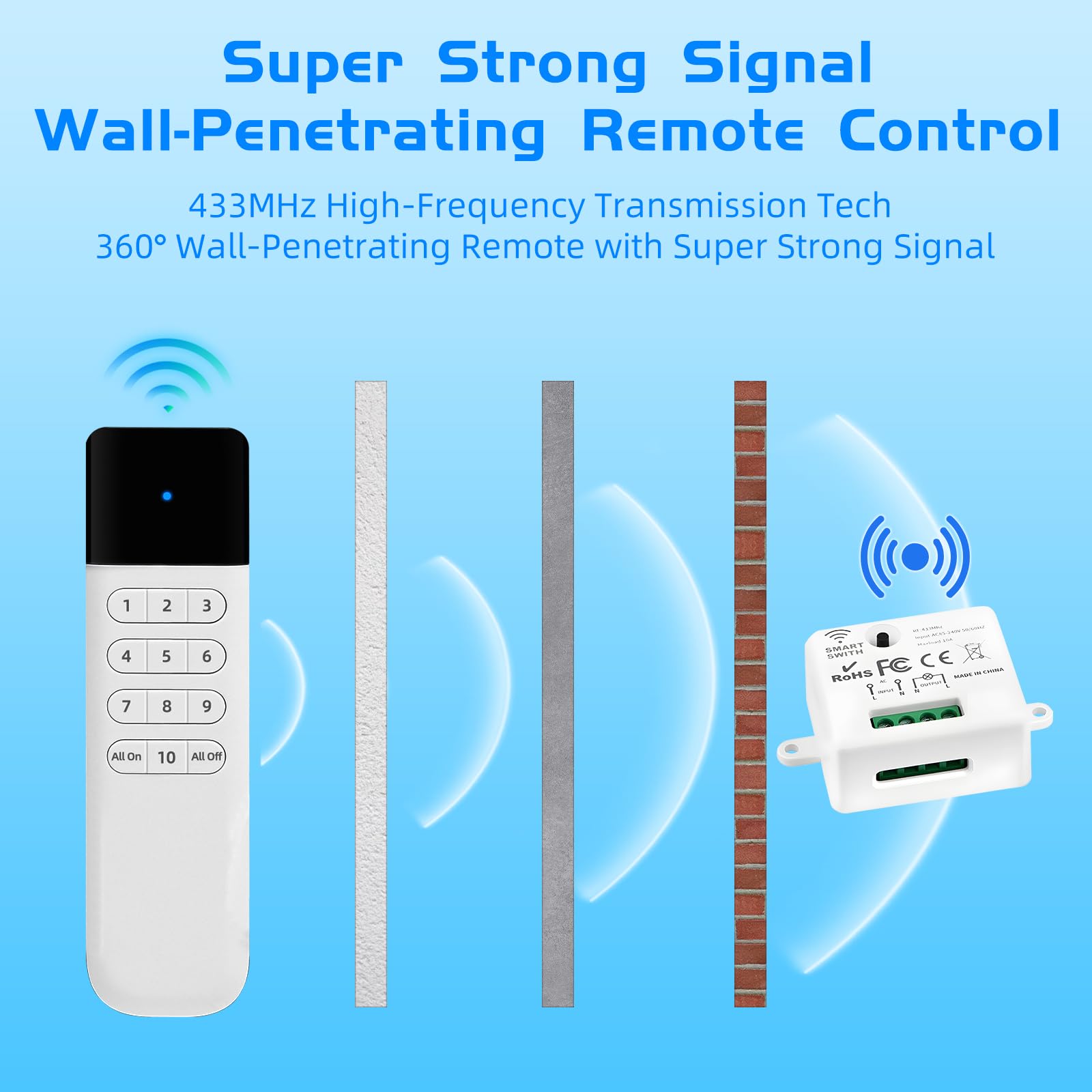 XUK SmartControl™ Wireless Light Switch Kit – Remote Lighting Control System with RF Receiver