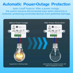 XUK SmartControl™ Wireless Light Switch Kit – Remote Lighting Control System with RF Receiver