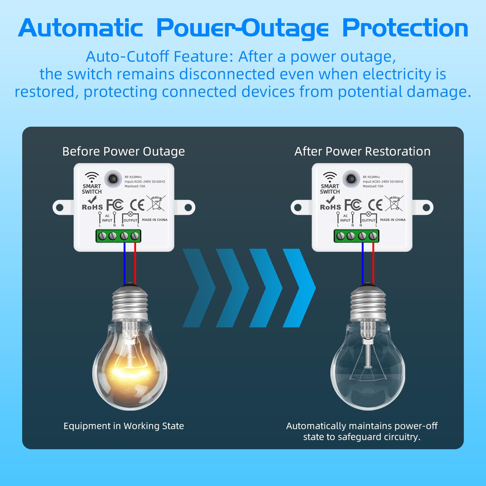 XUK SmartControl™ Wireless Light Switch Kit – Remote Lighting Control System with RF Receiver